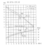 SIGMA PUMPY SIGMA 80-GFHU-220-60-LU 400V, kalové čerpadlo :: SZ