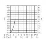 HANSGROHE - Vernis Blend Umyvadlová baterie, EcoSmart, chrom 71582000