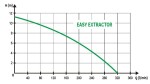 Easypump EASY EXTRACTOR