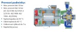 Odstředivé čerpadlo SPERONI 2C 32/210A 9,3kW 400V