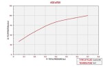 Mechanický průtokoměr PIUSI K33 :: a. Směr průtoku doleva