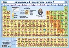 Periodická soustava prvků (A5) - Petr Kupka