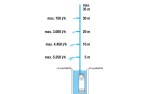 Kärcher BP 1 Barrel Set / Čerpadlo do sudu / 400W / Kapacita 3.800 l-h / Tlak 1.1 bar / Samonasávací výška 11 m / doprodej (1.645-465.0)