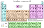 Periodická soustava prvků pro SŠ - tabule