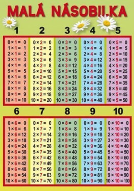 Malá a velká násobilka - tabulka A5