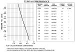SHURFLO 8030-813-239 12 V DC