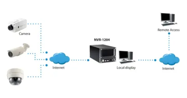 LevelOne NVR-1204 / NVR rekordér / pro 4 kamery / až 4 MPx / HDMI / 2x HDD / LAN (NVR-1204)