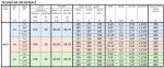 Instalprojekt - Koupelnový radiátor BELTI bílá barva - Barva - Bílá, Doporučená topná tyč (W) - 600 , Rozměr A - 50 cm, Rozměr C - 160 cm, Skutečný rozměr radiátoru - 500 x 1573 mm, Typ připojení - Středové 50 mm RADBEL501635SP