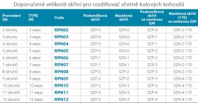 NOVASERVIS - Rozdělovač se šroubením jednostranný G1" 12 okruhů RPN12