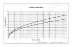 IDEAL STANDARD - Alpha Baterie pod omítku, s tělesem, pro 2 spotřebiče, chrom A7185AA