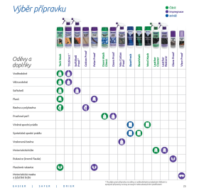 Prací prášek NIKWAX Wool Wash 1 litr