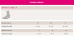 CEP dámské kotníkové běžecké kompresní ponožky 5.0 - pink Velikost: IV (EUR 40-43)