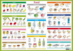 Food karta