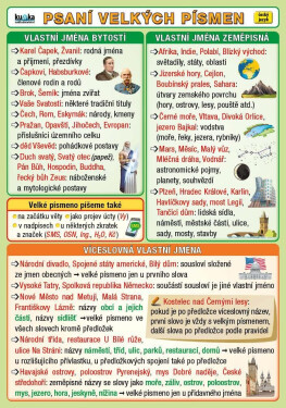 Psaní velkých písmen Petr Kupka