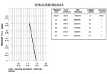 SHURFLO 8000-043-235 12 V DC