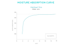 PLA PolyTerra filament safírově modrý 1,75mm Polymaker 1000 g