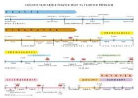 Náhradní časová přímka k učebnici Vlastivěda 4 - Hlavní události nejstarších českých dějin, 1. vydání