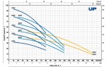 PEDROLLO UPm 2/5-GE 230V