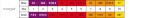 Hohner Special 20 E-major