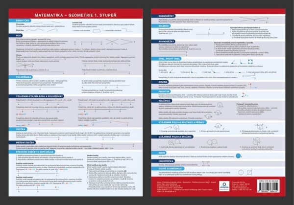 Geometrie Přehled učiva pro žáky stupně Přehledová tabulka učiva