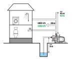 EASY PUMP EASY BOOST 850 Automatic, automatické čerpadlo