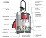 Ebara OPTIMA MA 230V, 5M