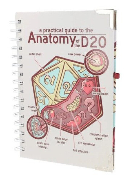 Záisník delux - Anatomy of the d20
