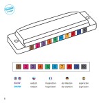 Frontman Harmonica made easy for kids - Matěj Ptaszek