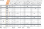 Benzínový křovinořez STIHL FS 94 C-E