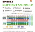 Biobizz Sada hnojiv – BioBizz Starters Pack