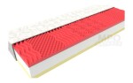 MPO Ortopedická matrace Memory Comfort 90x200 cm, 1+1 zdarma Potah matrace: Premium S kopřivou