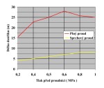 Průmyslová celokovová proudnice C52