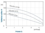 BLUE LINE 75QJDH-3/70 1,1kW 230V 60m