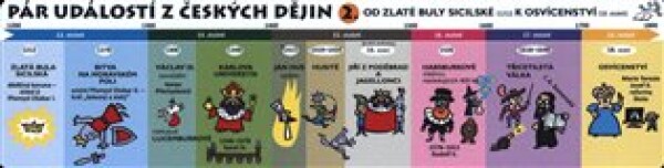 Pár událostí z českých dějin - 2 - tahák