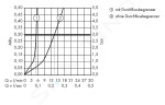 AXOR - Urquiola Páková baterie pro umývátka, chrom 11025000