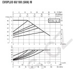 DAB EVOPLUS SMALL 60/180 M