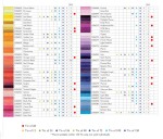 Derwent, Chromaflow, umělecké pastelky, kusové, 1 ks Barva Chromaflow: 100 Sangria 0620
