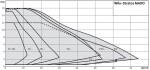WILO Stratos MAXO 80/0,5-6 PN6 R7 360mm (2217963)