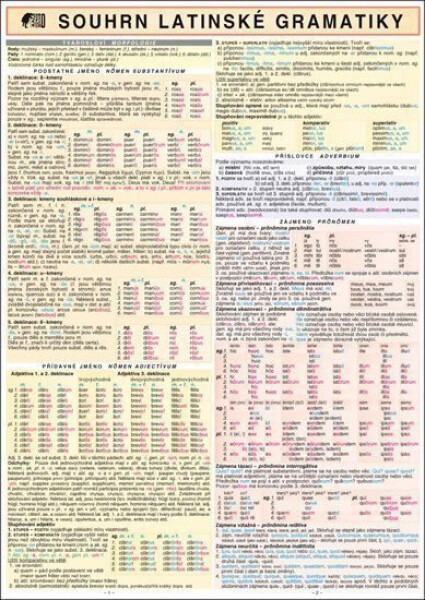SOUHRN LATINSKÉ GRAMATIKY A4 - Kolektiv autorů