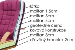 BRADOP Křeslo FLAVIO R51 BRA-R51-KRESLO