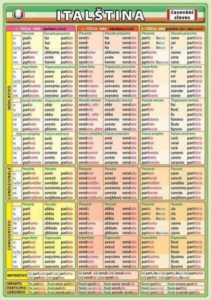 Italština časování sloves