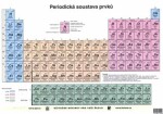 Periodická soustava prvků pro SŠ, stolní tabule A4