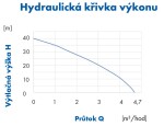 Automatické čerpadlo Pumpa AutoRain 2000/3 INOX 230V
