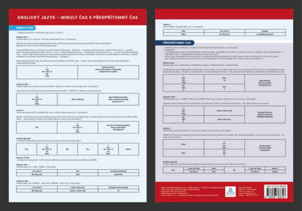 Přehledová tabulka učiva Anglický čas předpřítomný čas