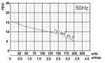 Ponorné kalové čerpadlo 150BLK 45.5 400V 5,5kW