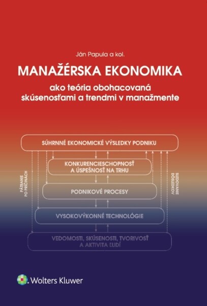 Manažérska ekonomika