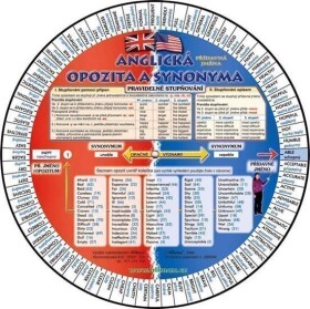 Anglická opozita jejich synonyma