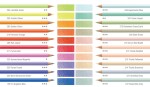 Faber-Castell Faber-Castell, 110014, Polychromos, sada uměleckých pastelek s novými odstíny, 140 ks