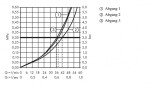 AXOR - Citterio E Termostatická baterie pod omítku, pro 3 spotřebiče, chrom 36704000