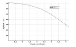 Ponorné čerpadlo EVAK V4P-1311 400V